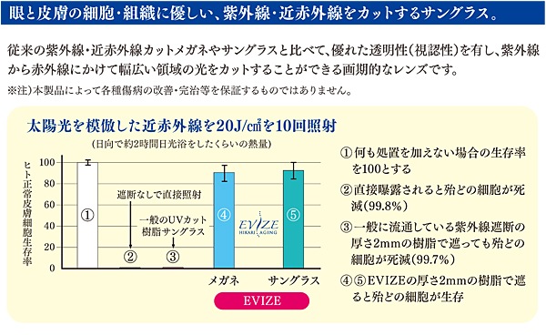 ȯ䡪ӡ UV&NIR åȥ󥰥饹 ץߥǥ ϥɥᥤɡե졼ࡧ֥饦󥵥󥺡 ֥饦