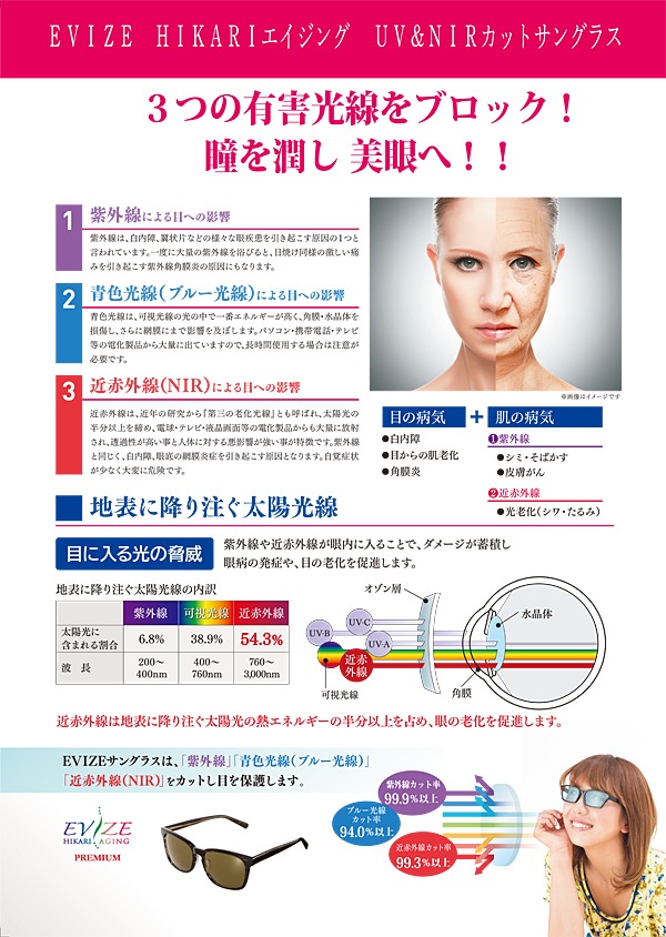 ȯ䡪ӡ UV&NIR åȥ󥰥饹 ץߥǥ ϥɥᥤɡե졼ࡧ֥饦󥵥󥺡 ֥饦