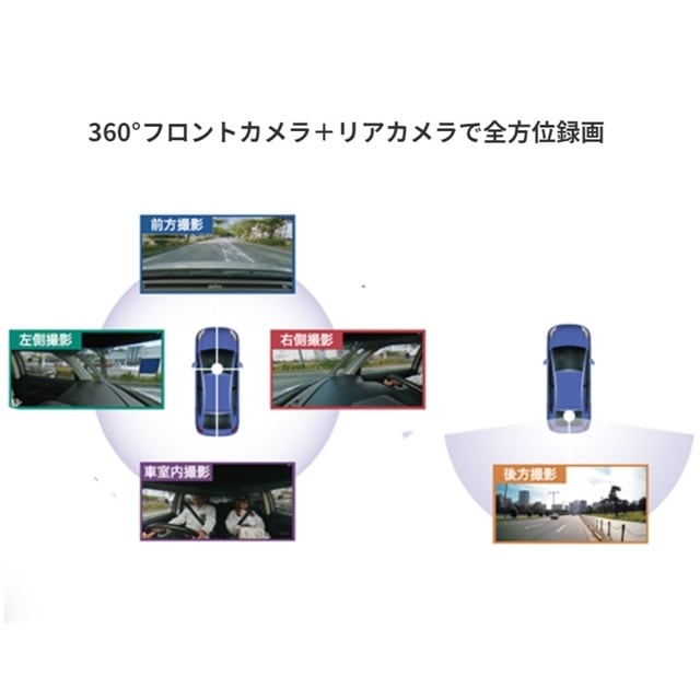KENWOOD 360°ドライブレコーダー+リアカメラ ケンウッド 360°ドライブレコーダー+リアカメラのセット DRV