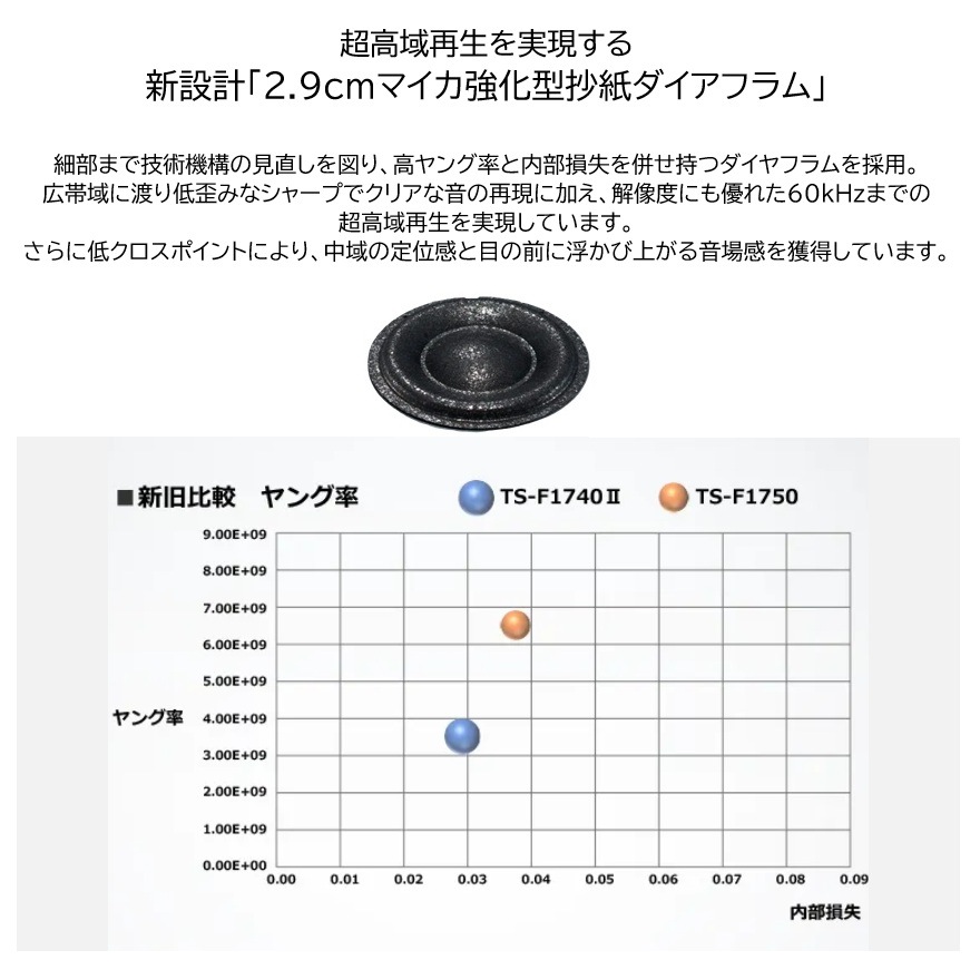 �ѥ����˥������ԡ�������TS-F1750