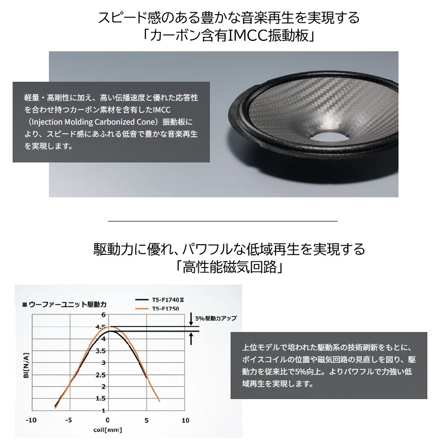 �ѥ����˥������ԡ�������TS-F1750