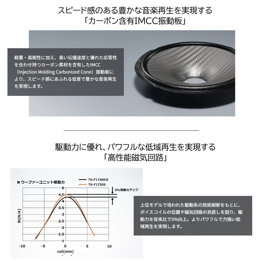 �ѥ����˥������ԡ�������TS-F1750S