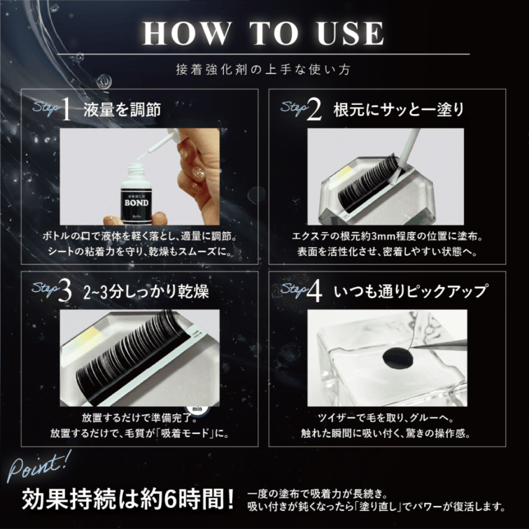 使用方法