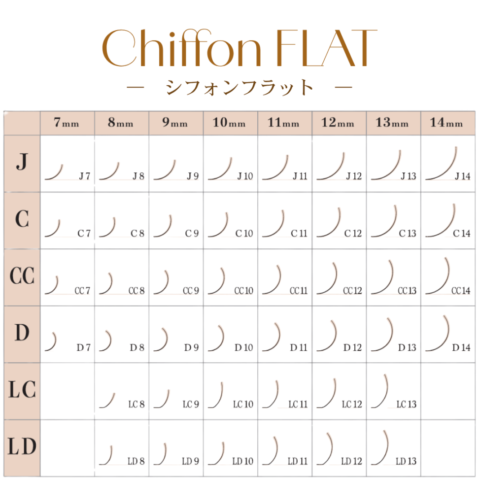 カール表