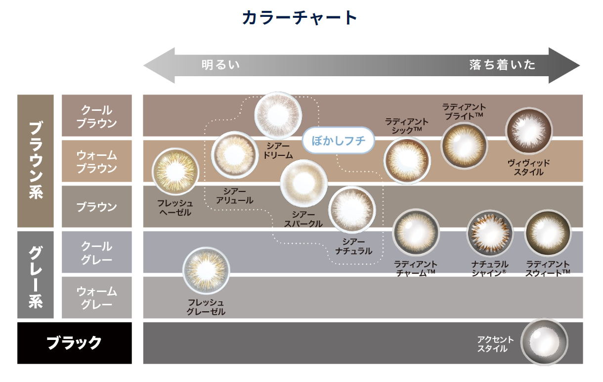 ワンデーアキュビューディファインモイスト