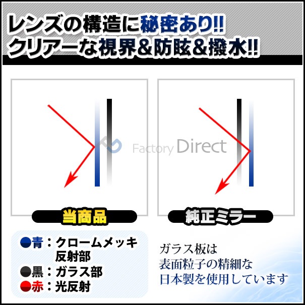 lm-po07a Porsche ݥ륷 Boxster ܥ (981 2012-2016 H24-H28) LED󥫡ɥߥ顼 ֥롼 ɥߥ顼饹 ( ɥߥ顼 ֥롼 ֥롼ߥ顼 磻ɥߥ顼  ƿù 󥫡 ߥ顼ҡ )