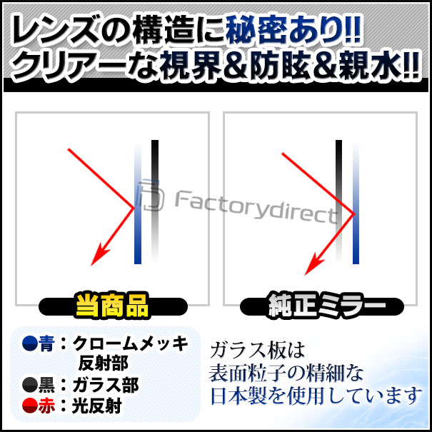 lm-da01c MOVE ࡼ (LA100 H22.12-H26.12 2010.12-2014.12) DAIHATSU ϥ LED󥫡ɥߥ顼 ֥롼 ɥߥ顼饹 ( ɥߥ顼 ֥롼 ֥롼ߥ顼 磻ɥߥ顼  ƿù 󥫡 ߥ顼ҡ )