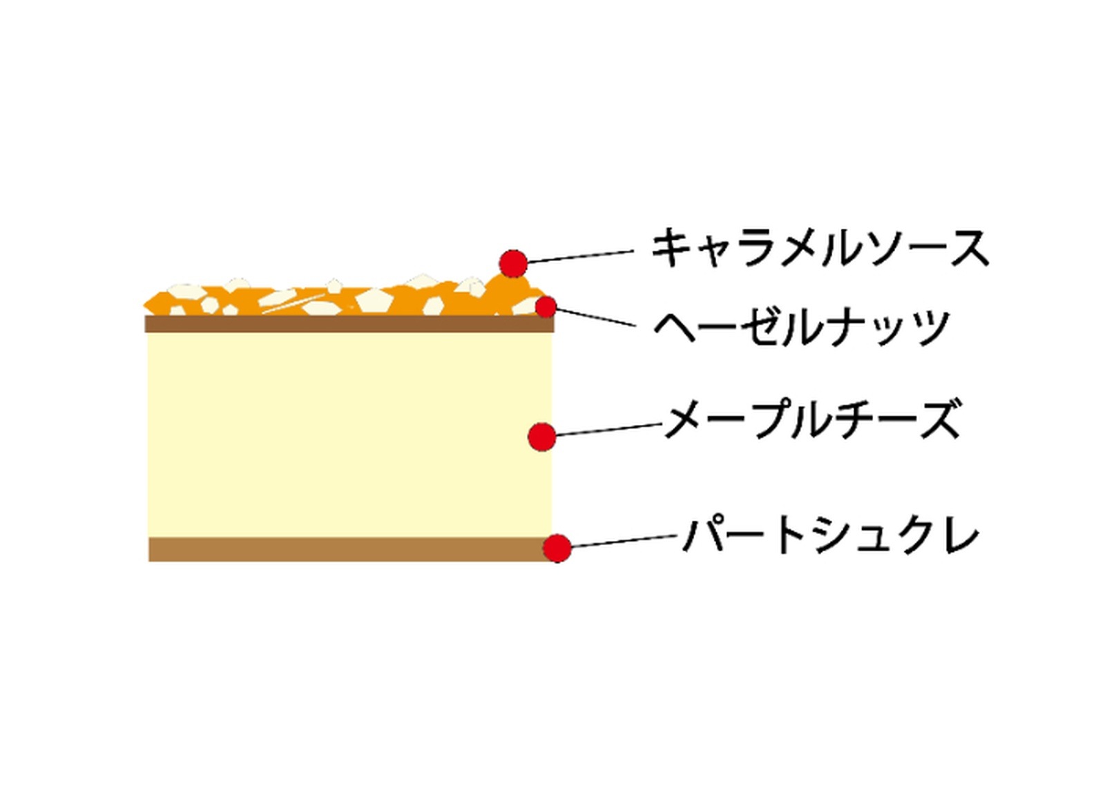 【週末限定セール】濃厚チーズケーキ　賞味期限：2027/4/10