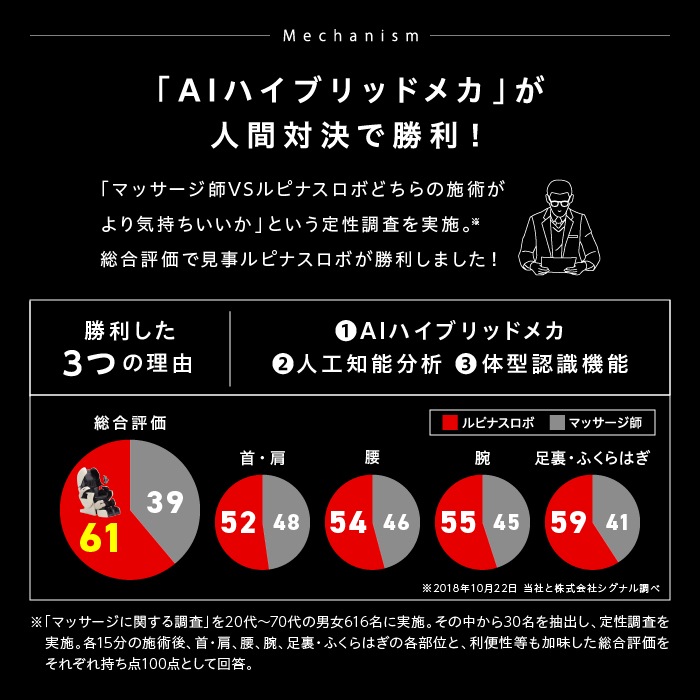 ルピナスロボ LUPINUS ROBO WIFIモデル FMC-LPN30000 IV <アイボリー>