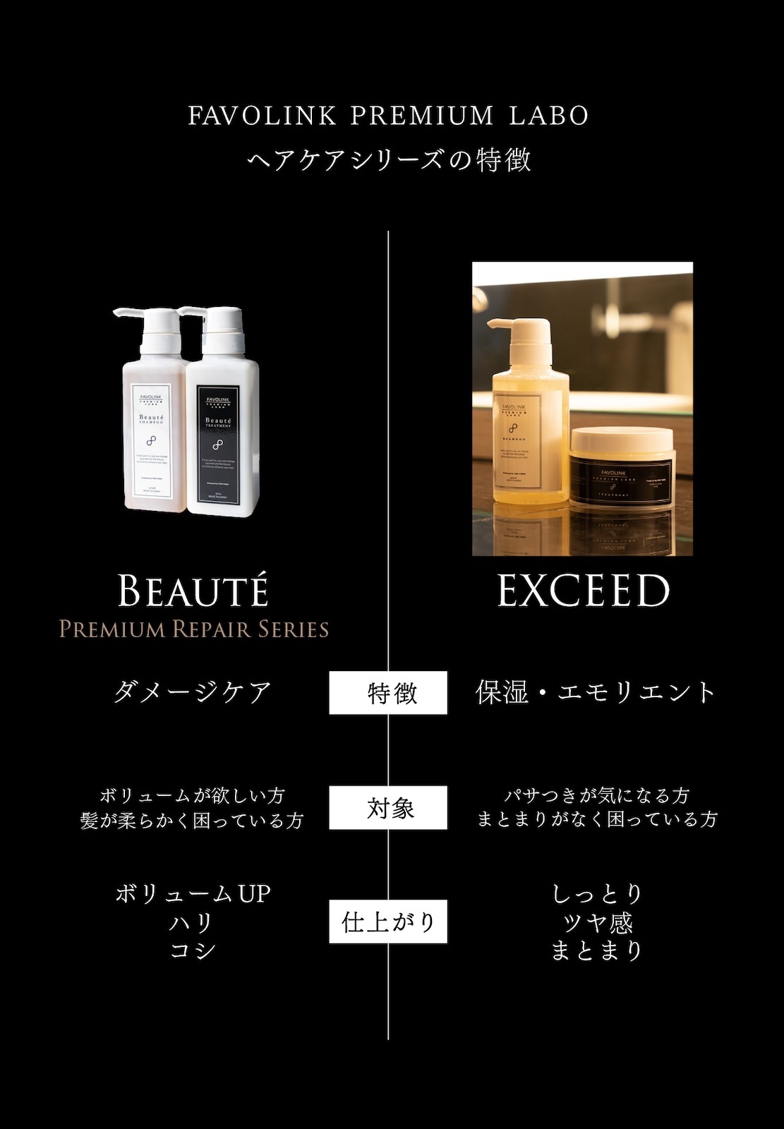 PREMIUM LABO ボーテシャンプー&トリートメントセット