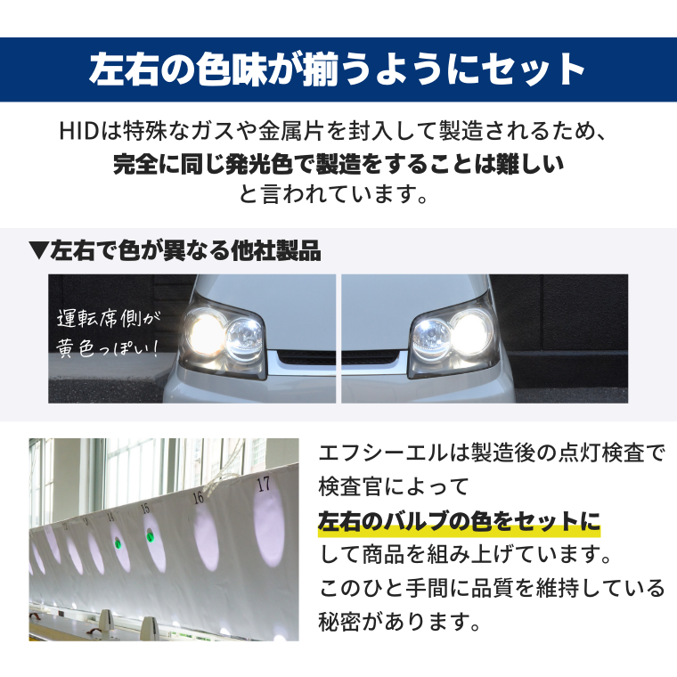 JSB_dai.様 WS55-H11/HB3/HB4 LED H4 H1 H3 H7 H11 HB3 HB4 ヘッドライト フォグランプ 明るい