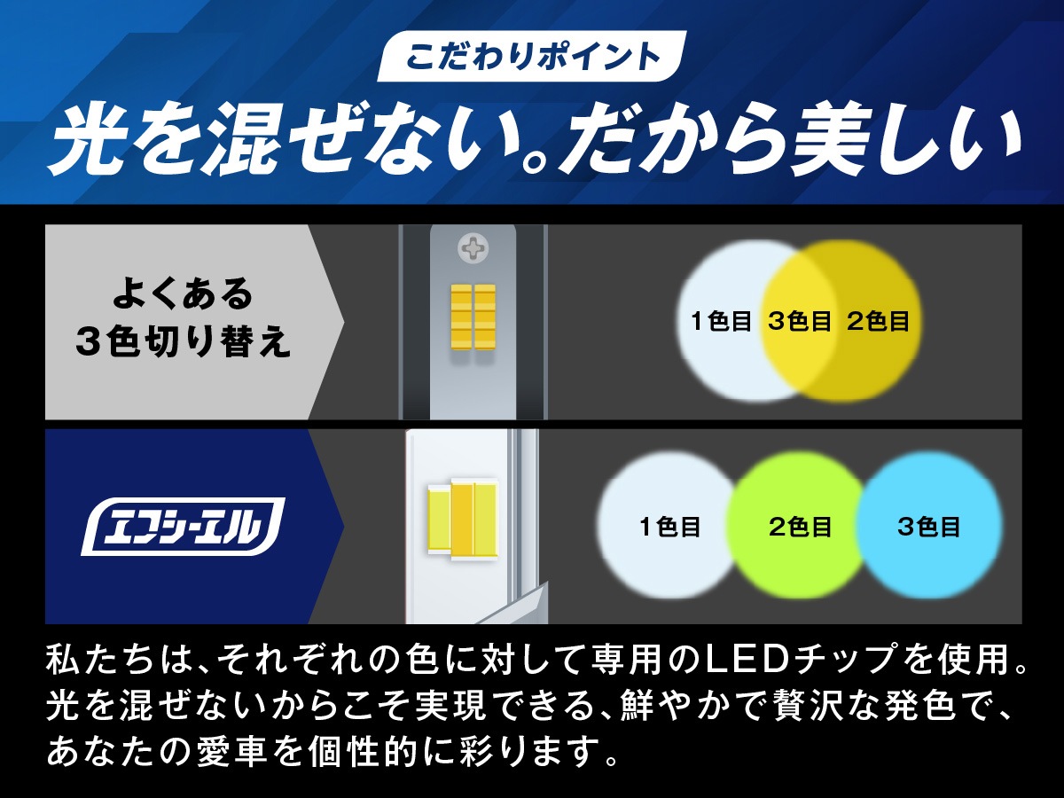 【フォグランプ】走行中に2色切りかえできます！ フォグランプ led 2色切替 2色切り替え H8 H9 H11 H16 HB4 PSX26W