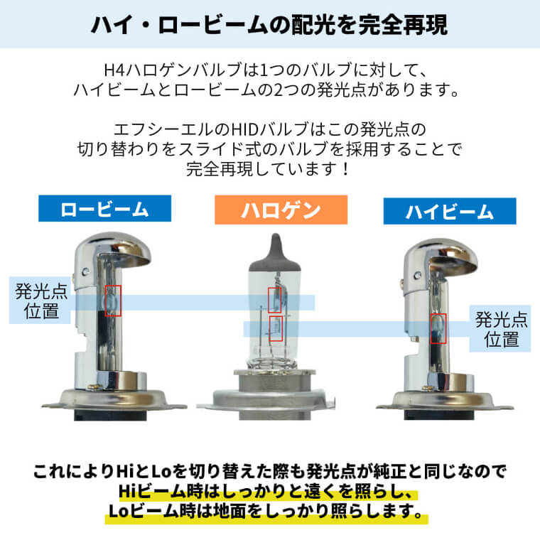 35W H4 Hi/Loリレーレス HIDキット【公式通販】fcl. 車のHID専門店