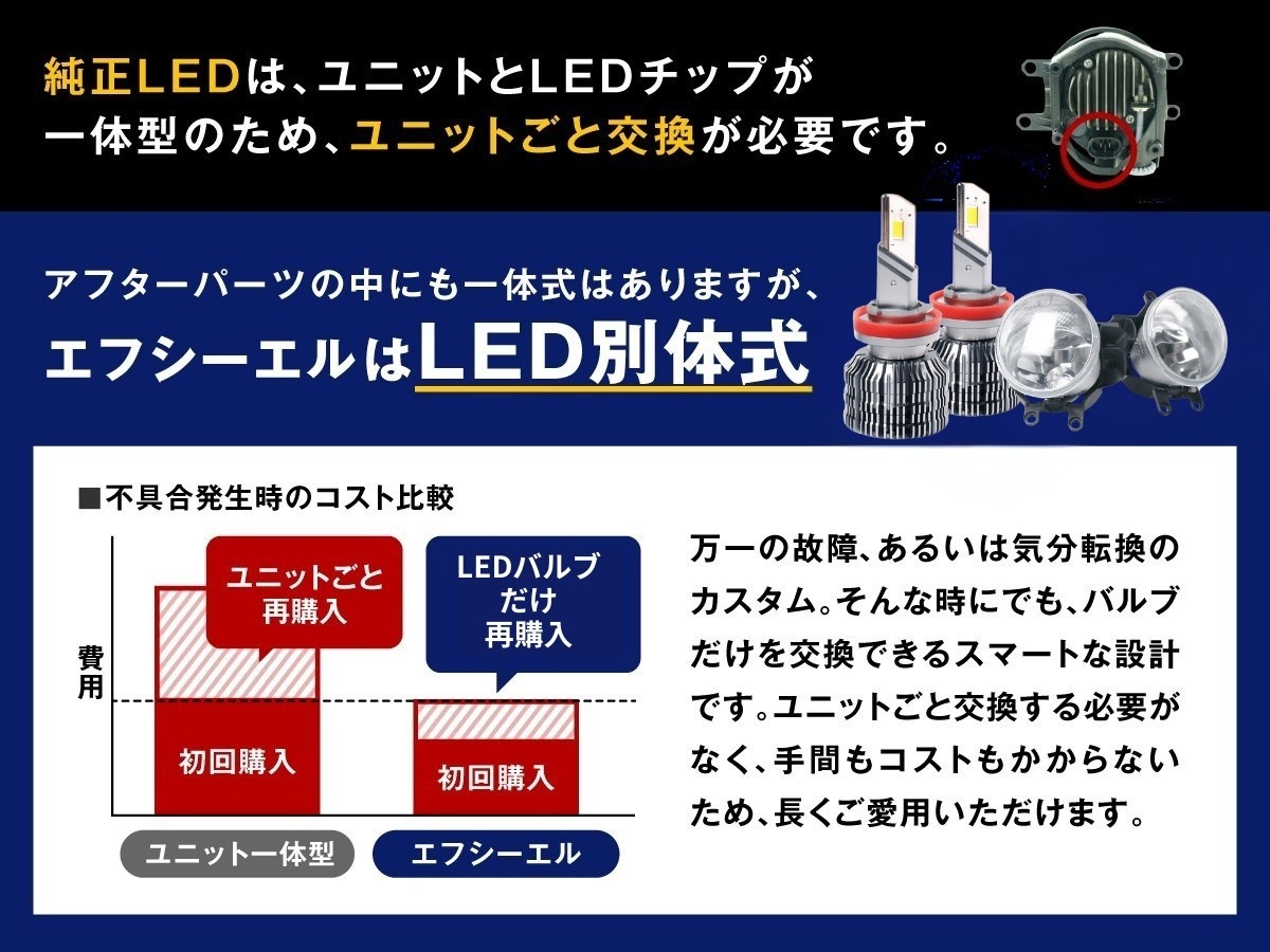プリウス α（マイナー後） 2色切替LED レンズユニット タイプB カラー
