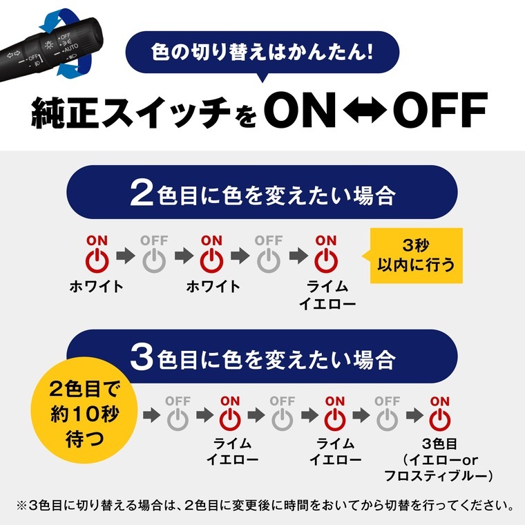 LEDフォグランプ H8/H11/H16 HB4 PSX26W 3色切り替え イエロー