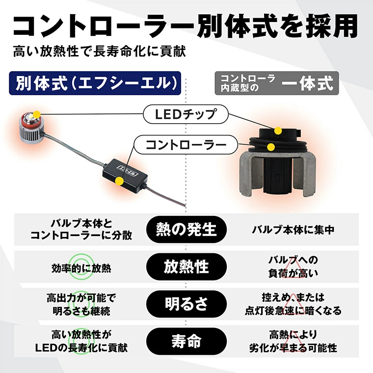 L1B LEDバルブ 純正LEDフォグランプ用【公式通販】fcl. 車のLED専門店