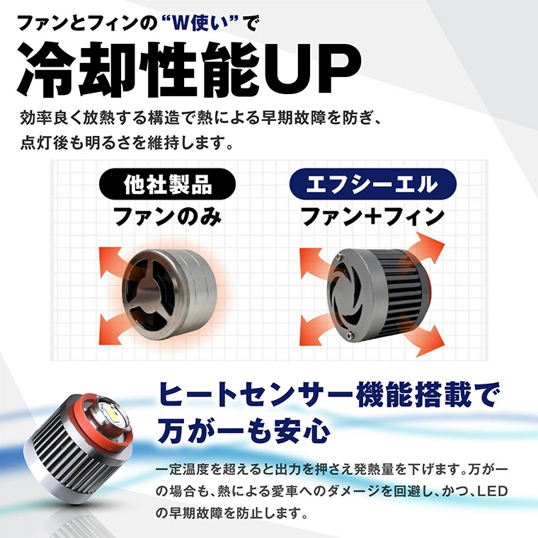 L1B LEDバルブ 純正LEDフォグランプ用【公式通販】fcl. 車のLED専門店