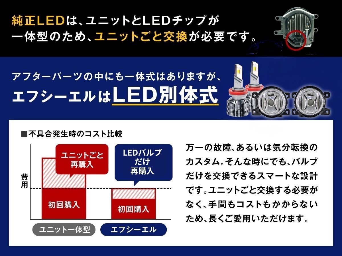 スペーシアベース R4.8～ MK33V 2色切替LED レンズユニット カラー