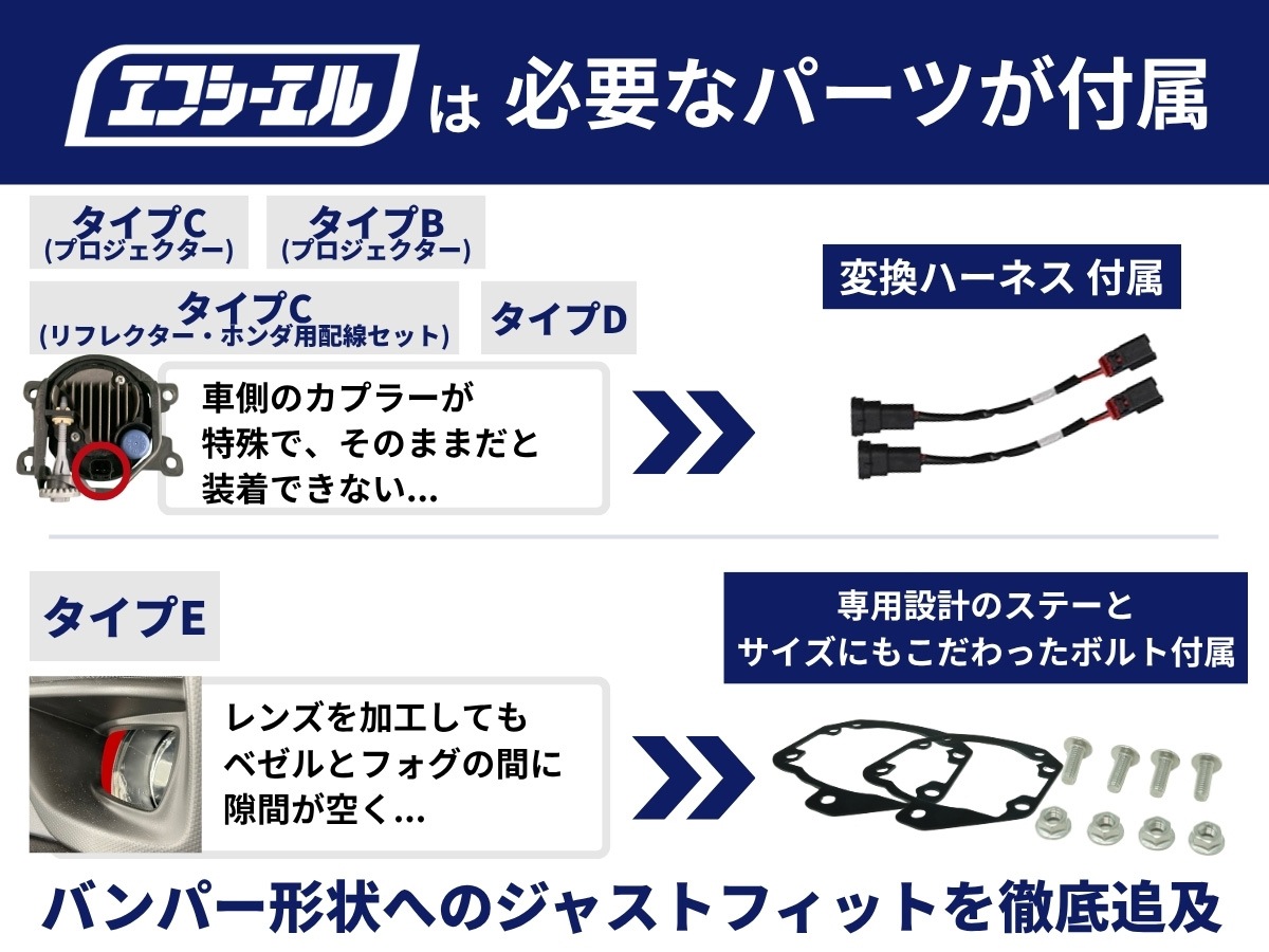 純正LED交換用 フォグランプ レンズユニット クリアレンズ 1年保証