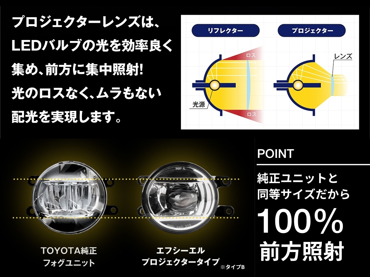 純正LED交換用 フォグランプ レンズユニット クリアレンズ 1年保証