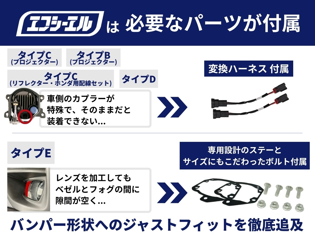 純正LED交換用 フォグランプ レンズユニット クリアレンズ 1年保証