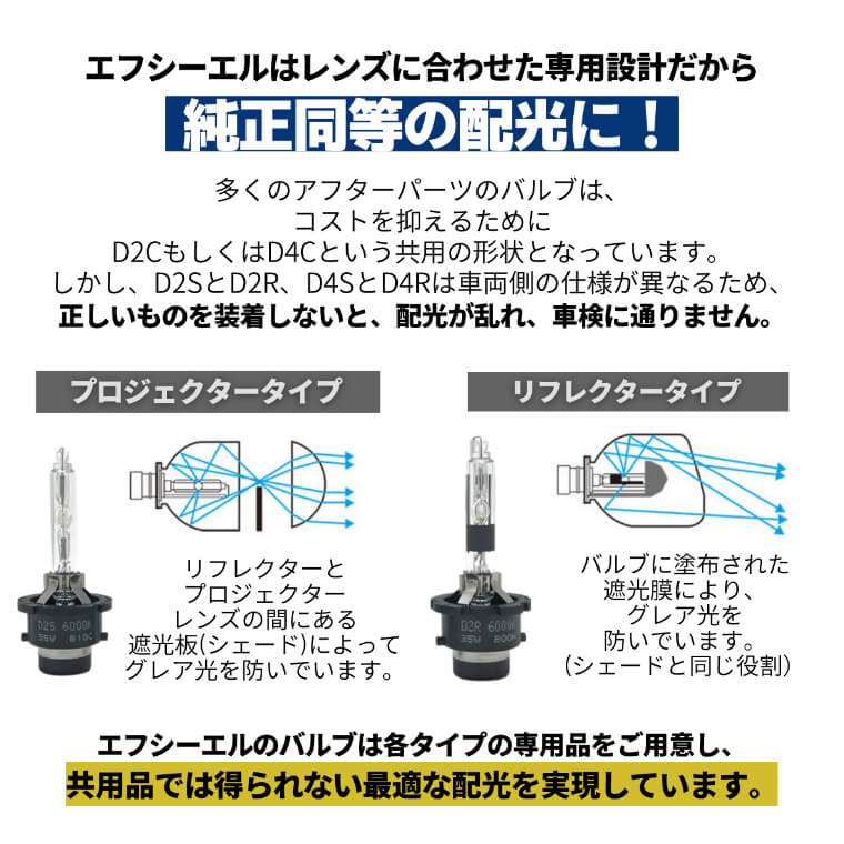 45W化パワーアップHIDキット タイプD ヘッドライト【公式通販