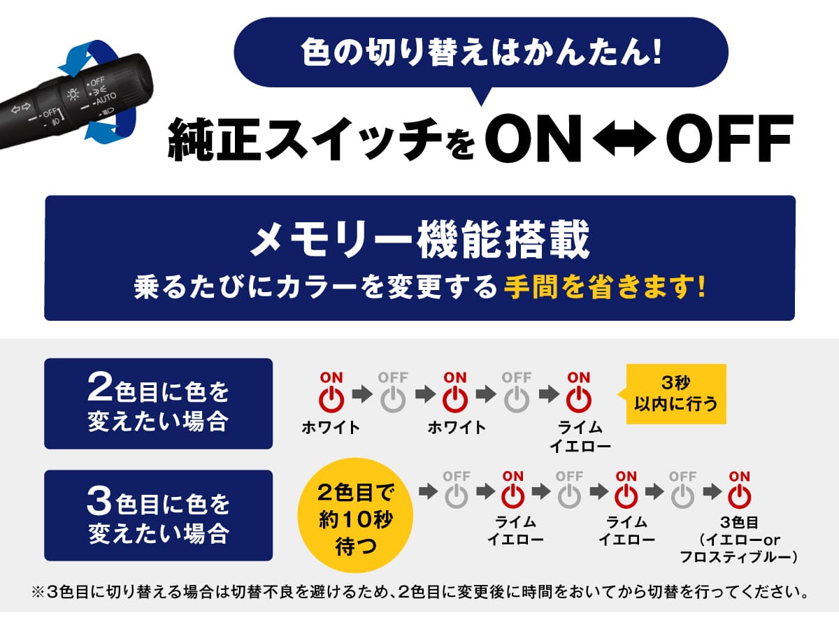 fcl H8/H11/H16 3色切替　LEDバルブ新品　くろ LEDフォグランプ H8/H11/H16 HB4 PSX26W 3色切り替え イエロー