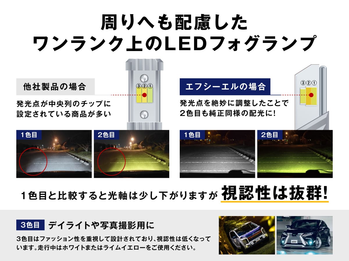 fcl.製 H8/H11/H16 カラーチェンジLED ホワイト×イエロー LEDフォグランプ H8/H11/H16 HB4 PSX26W 3色切り替え イエロー