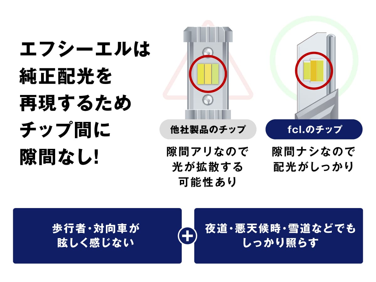 fcl H8/H11/H16 3色切替　LEDバルブ新品　くろ fcl H8/H11/H16 3色切替 LEDバルブ新品 くろ Amazon.co.jp: fcl