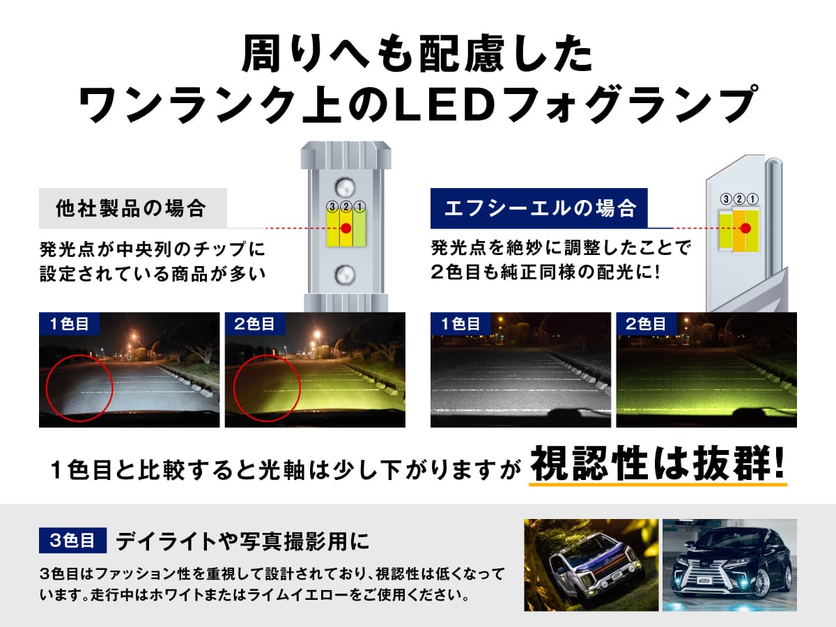 fcl LEDキット　L1B ホワイト　ライムイエローチェンジ fcl. l1b フォグランプ led ライムイエロー フォグ 純正led led