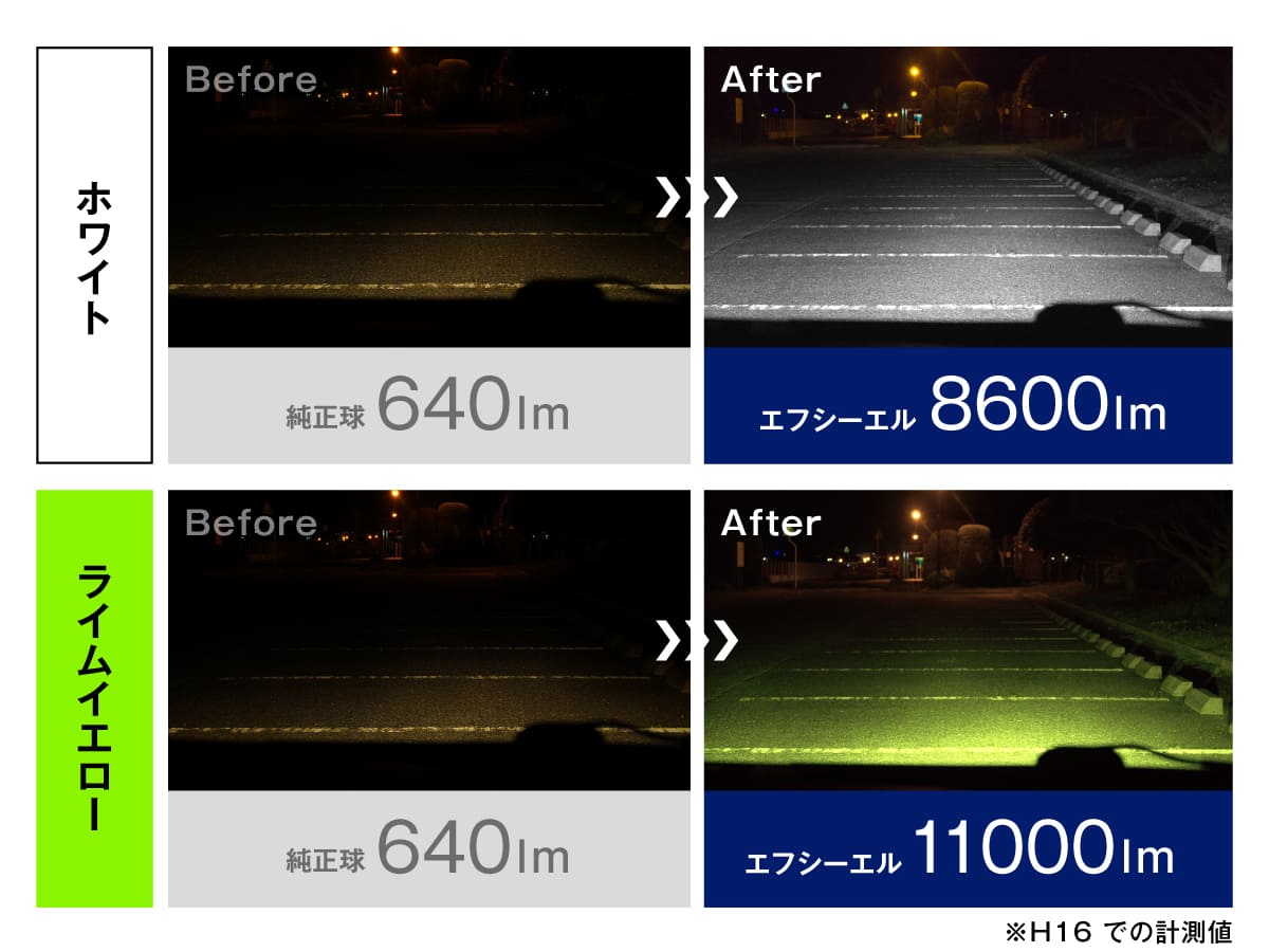 fcl LEDカラーチェンジバルブ 3色切替LED レンズユニット カラーチェンジLEDバルブ