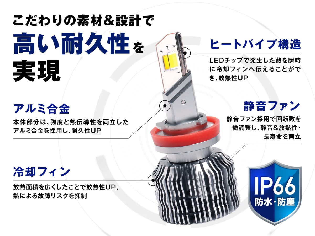 3色切替LED レンズユニット カラーチェンジLEDバルブ