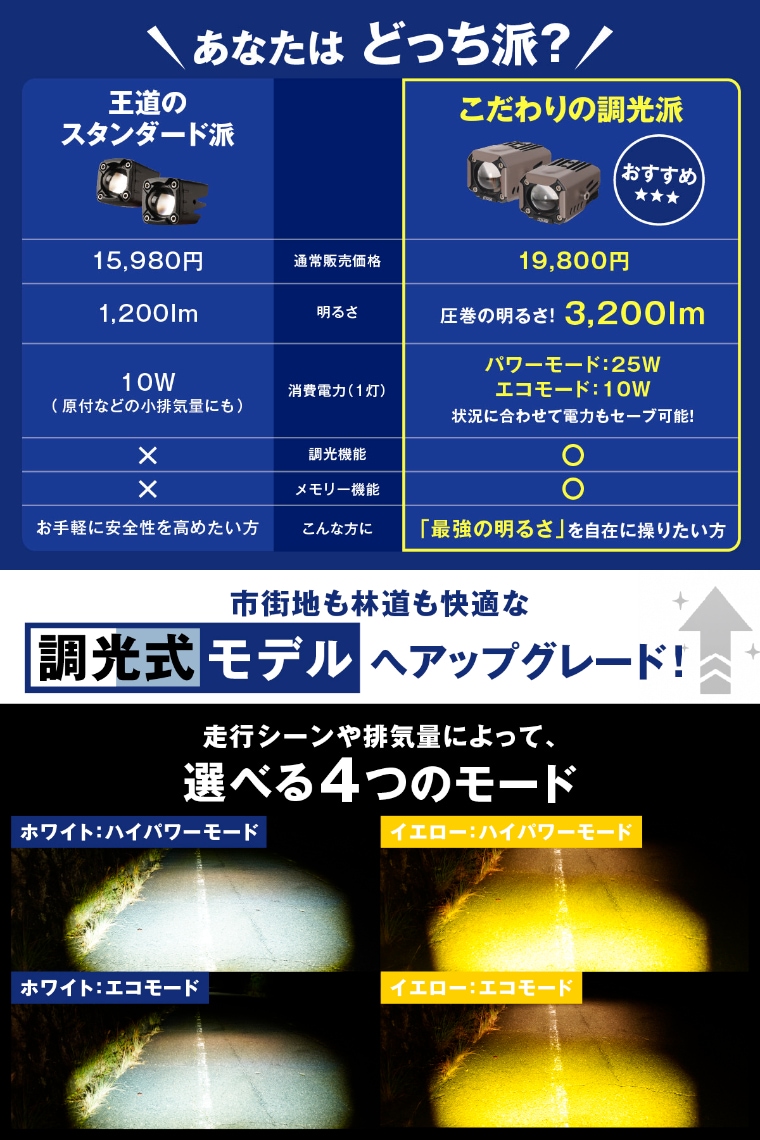 バイク フォグランプ LED 2色切り替え 調光 明るさ調整 後付け 黄 白