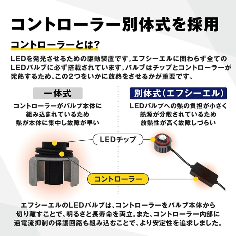 レンズユニット カラーチェンジLEDバルブ フォグランプ セット【公式