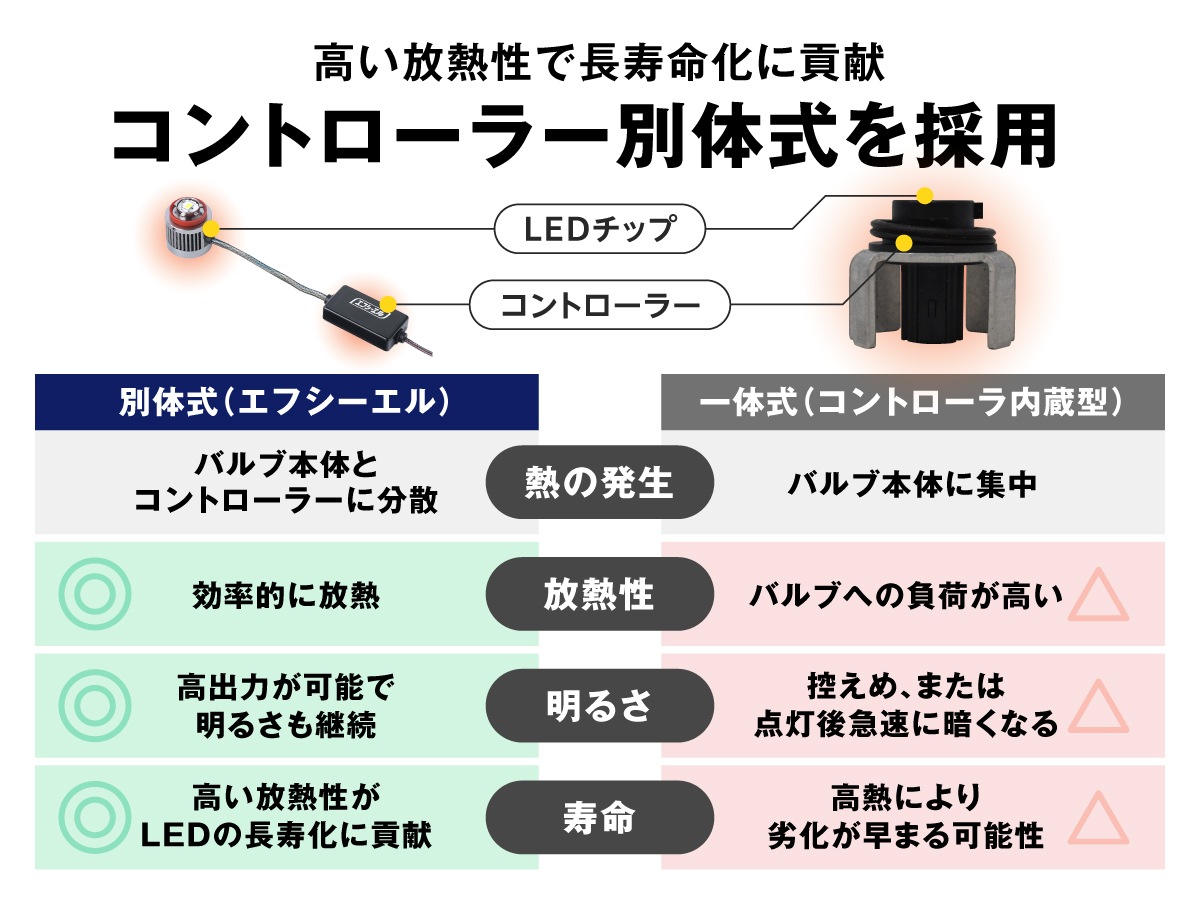 LEDフォグランプ 純正LED用フォグ 3色切り替え イエロー ホワイト