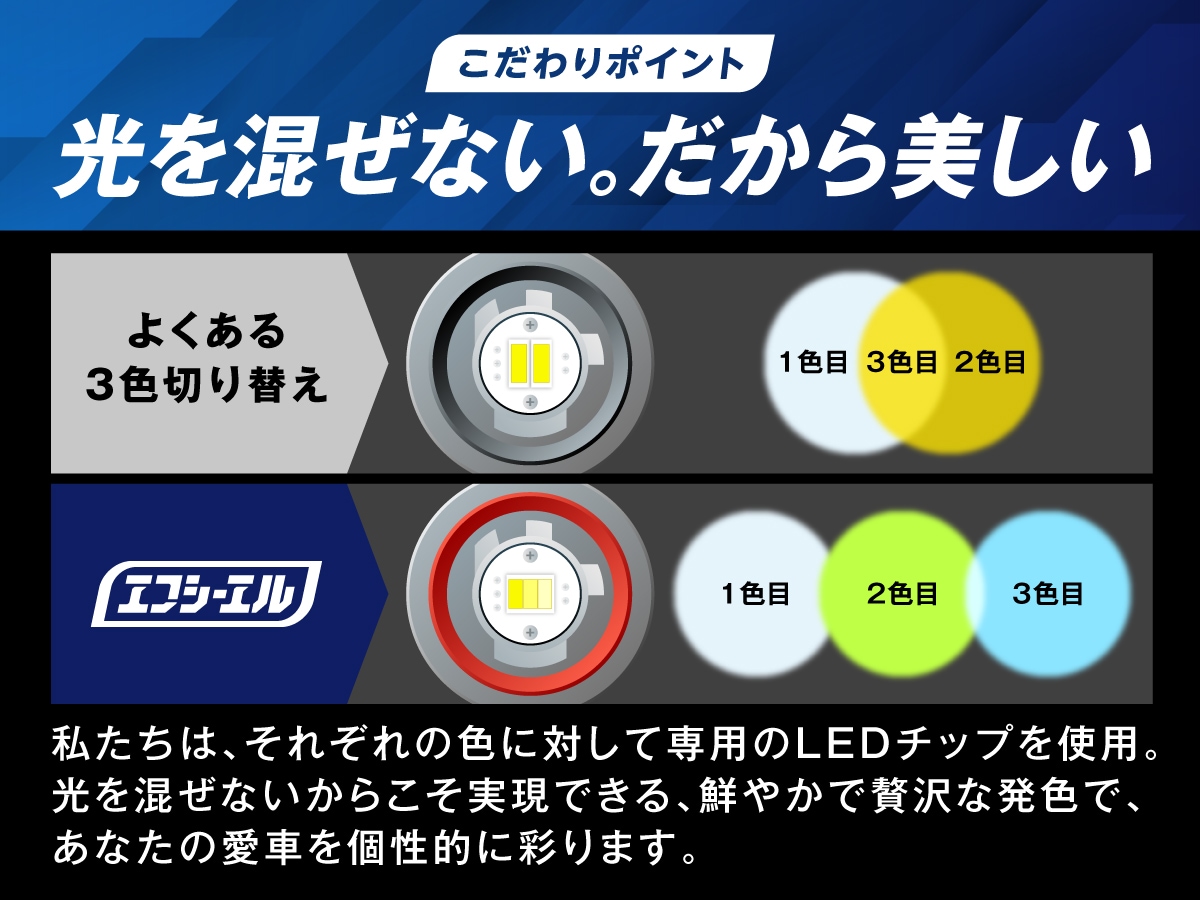 LEDフォグランプ 純正LED用フォグ 3色切り替え イエロー ホワイト