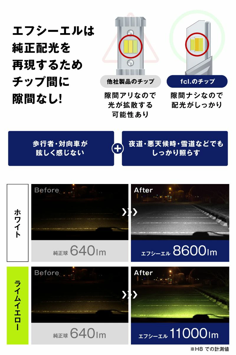 LEDフォグランプ H8/H11/H16 HB4 PSX26W 3色切り替え イエロー