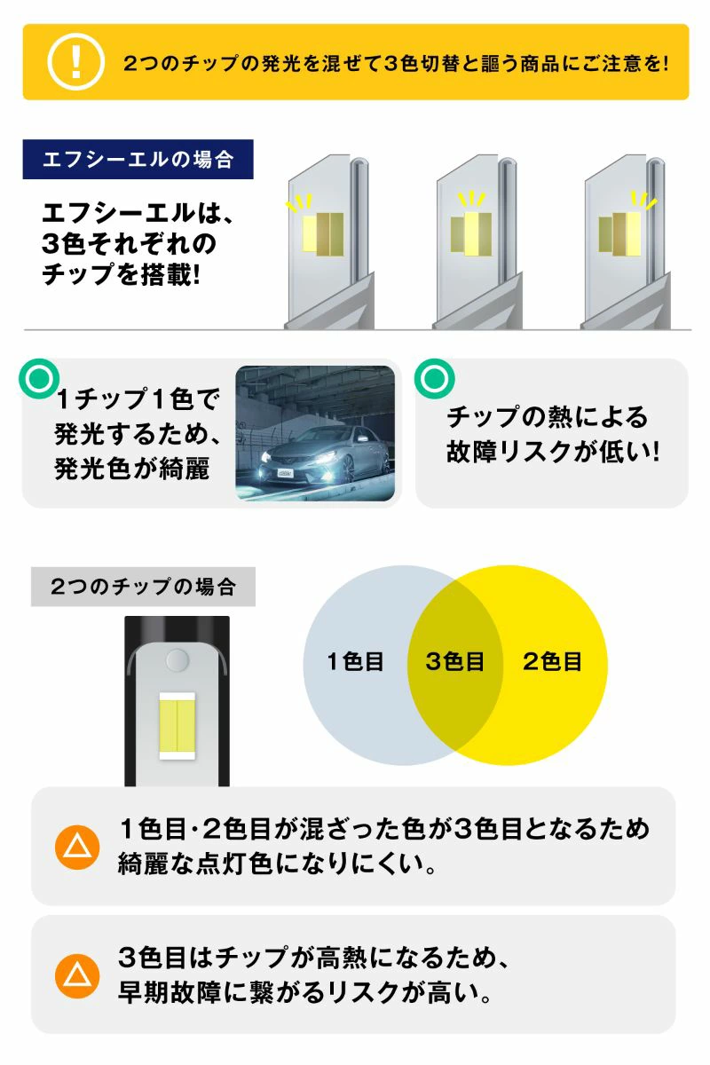 LEDフォグランプ H8/H11/H16 HB4 PSX26W 3色切り替え イエロー