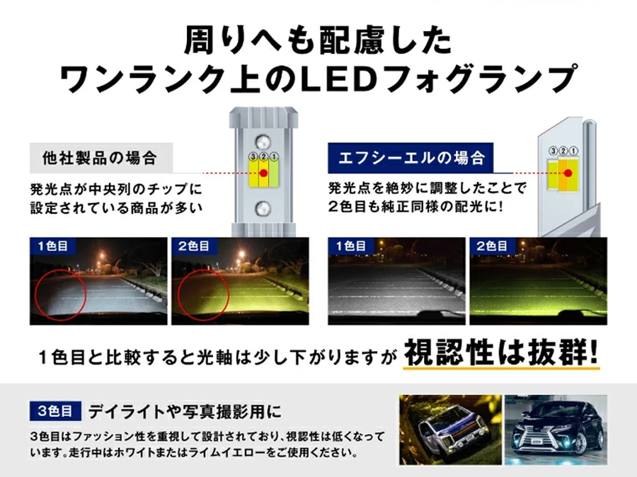 3色切替LED レンズユニット カラーチェンジLEDバルブ フォグランプ