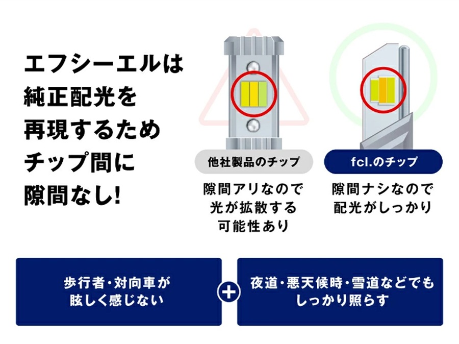 3色切替LED レンズユニット カラーチェンジLEDバルブ フォグランプ