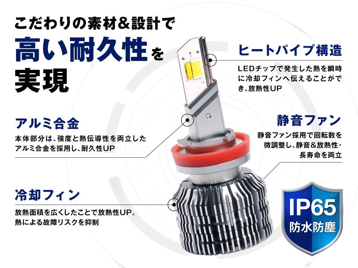 3色切替LED レンズユニット カラーチェンジLEDバルブ フォグランプ