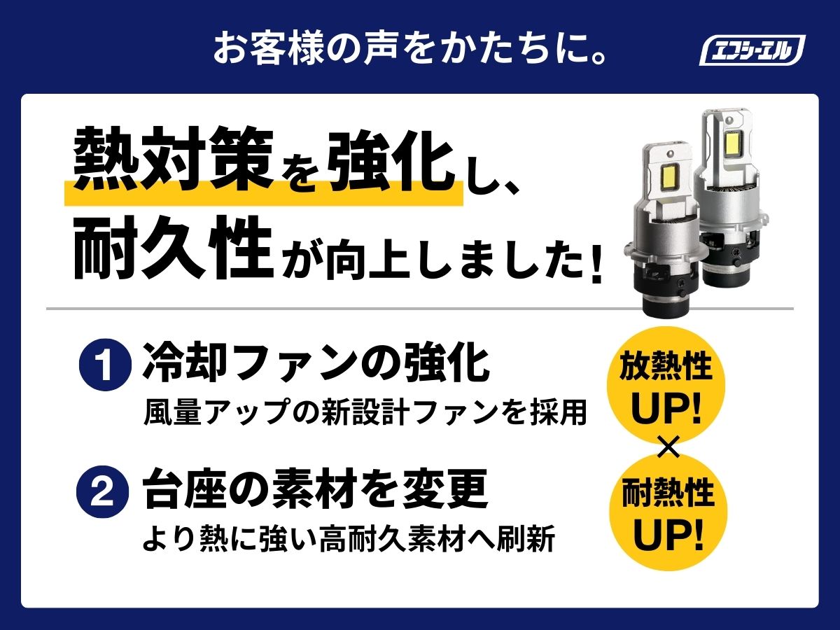 ノア ZRR7#系 H19.6～H25.12 D4S 純正HID LEDヘッドライト｜公式通販