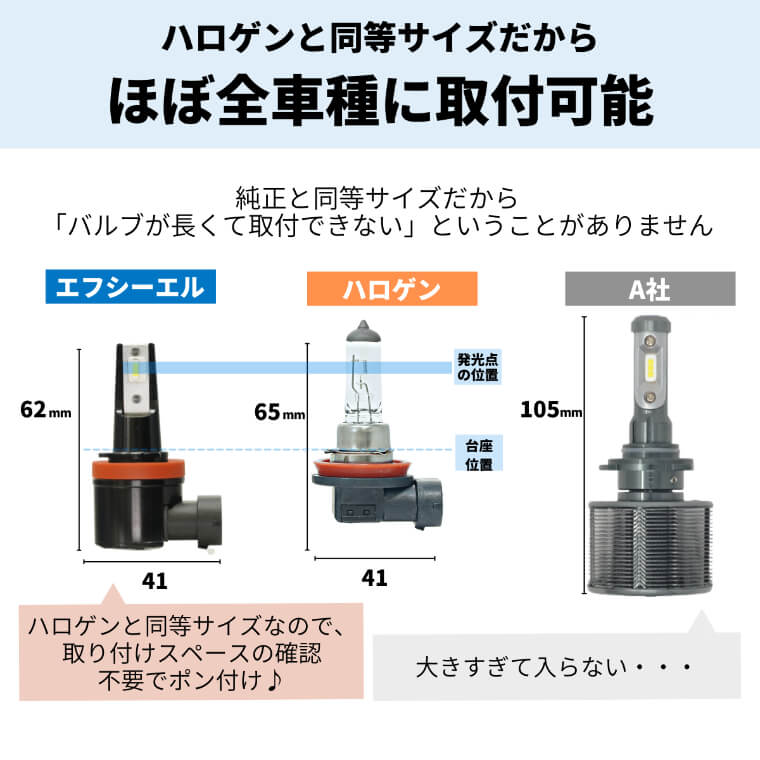 安い割引 コーナリングランプ 車のLED専門店 RK/RP系【公式通販】fcl. ステップワゴン専用 キャビネット・サイドボード