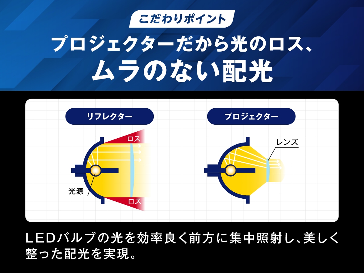 2色切り替え 3色切り替え トヨタ 純正led H16 フォグランプユニット