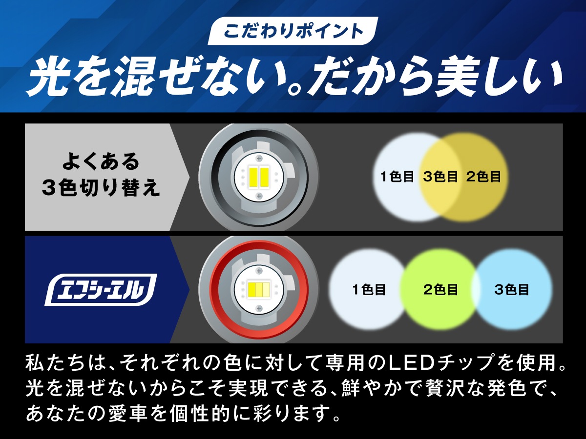 2色切り替え 3色切り替え トヨタ 純正led H16 フォグランプユニット