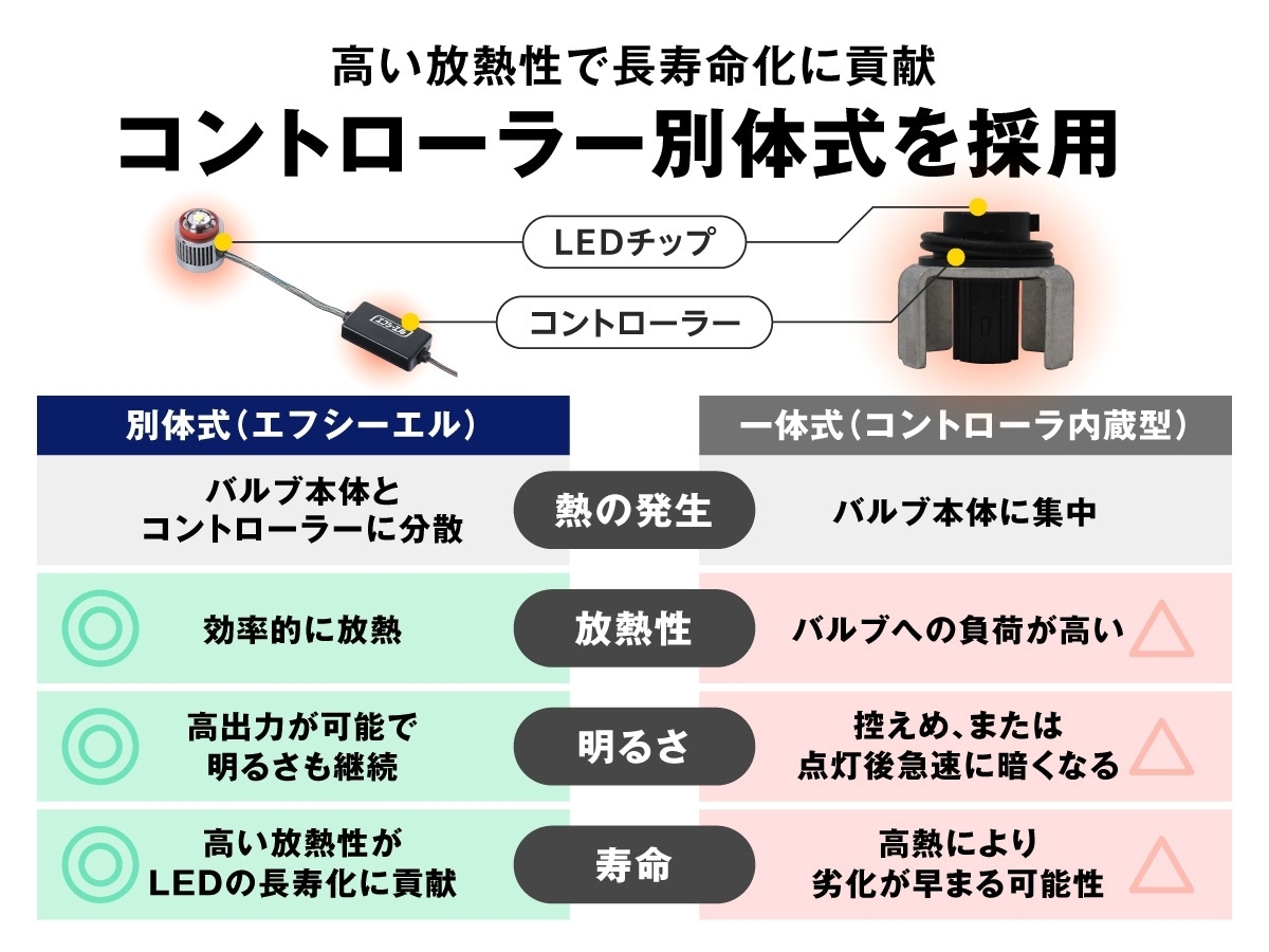 2色切り替え 3色切り替え トヨタ 純正led H16 フォグランプユニット