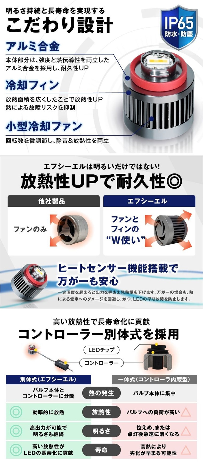 ハイゼットトラック S500P/S510P 純正LEDフォグ専用 L1B 2色切替