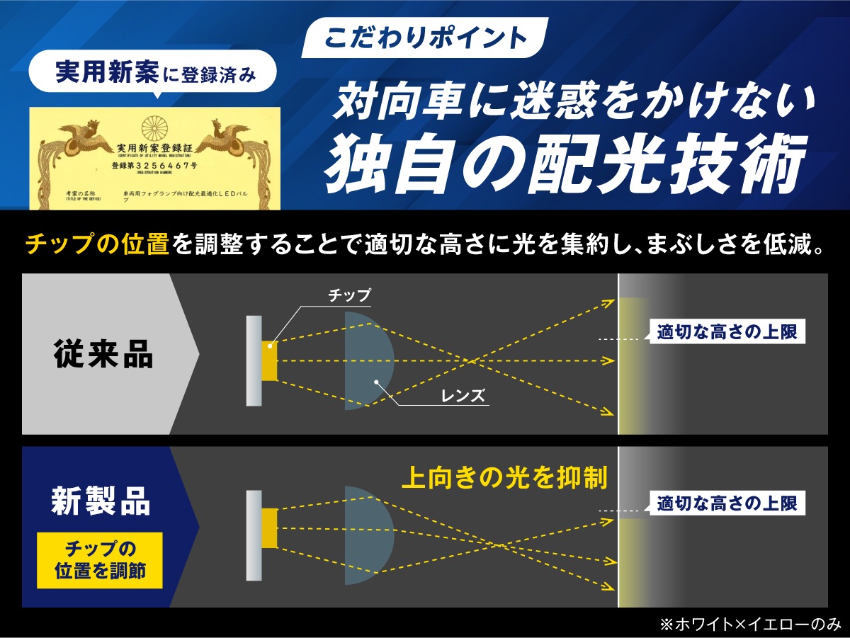 NX R3.10～ AAZA2#/AAZH2# 純正LEDフォグ専用 L1B 2色切替LEDバルブ 3