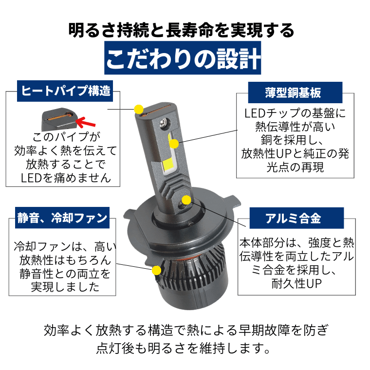 35%OFF LEDヘッドライト H4 Hi/Lo ledフォグランプ H7 H8 H11 HB3 HB4 12000LM 新車検対応 PHILIPS 6000k グレア防止超薄型0.8mm基盤2個hot LEDヘッドライト フォグランプ 改良 X4 車検対応 LED H4(Hi⁄Lo) Ｄ２s