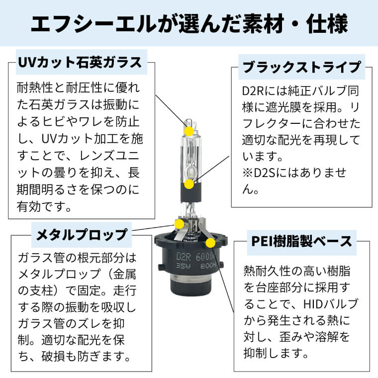 消費税無し 純正HIDヘッドライト交換用バルブ2個セット<br>キザシ スズキ RE,RF91S H21.10-D2S 電球PHILIPS